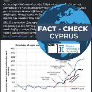 Όχι, δεν υπάρχει αιτιώδης σχέση μεταξύ εμβολιασμών κατά της Covid-19 και επιπλέον θανάτων (excess deaths) στην Κύπρο