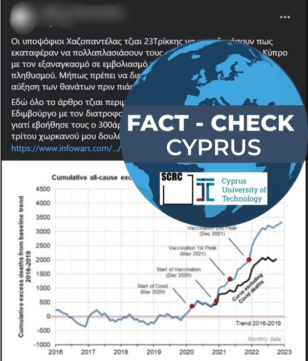 Read more about the article Όχι, δεν υπάρχει αιτιώδης σχέση μεταξύ εμβολιασμών κατά της Covid-19 και επιπλέον θανάτων (excess deaths) στην Κύπρο