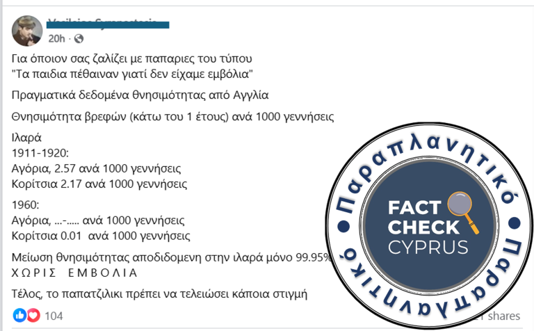 Η θνησιμότητα από ιλαρά μειώθηκε πριν τα εμβόλια, αλλά τα εμβόλια έσωσαν εκατομμύρια ζωές