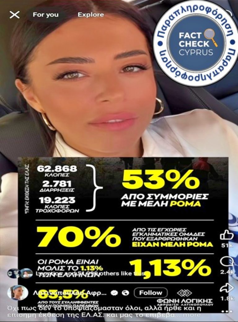 Δεν υπάρχουν στοιχεία για το  ότι το 53% των κλοπών και διαρρήξεων στην Ελλάδα διαπράχθηκαν απο Ρομα το 2023